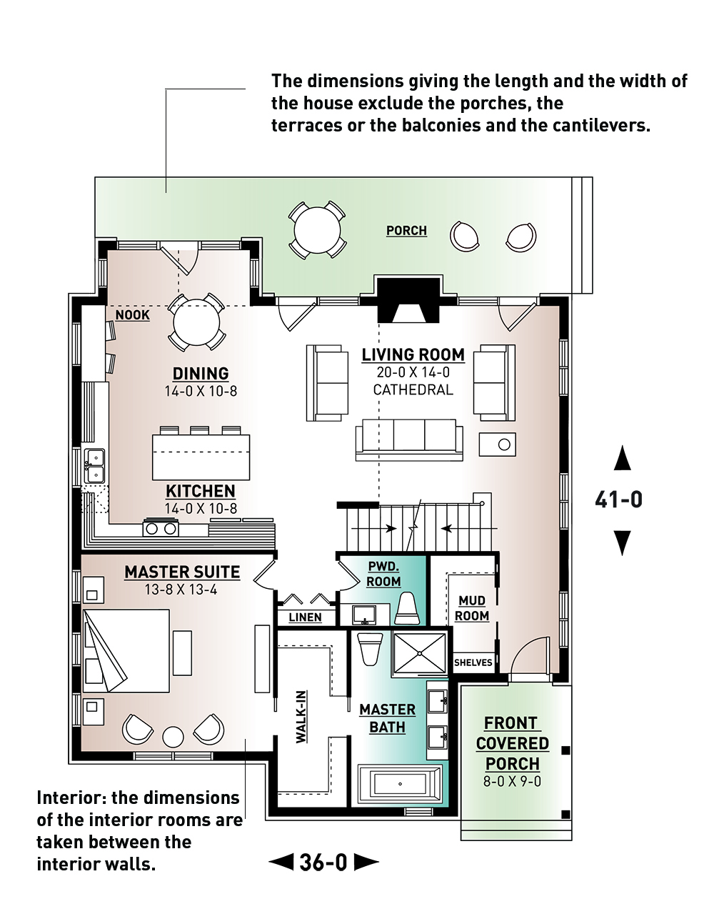 How room and home dimensions are calculated