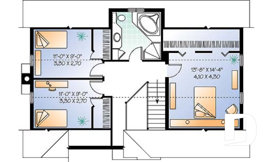 2nd level -  - Richardson